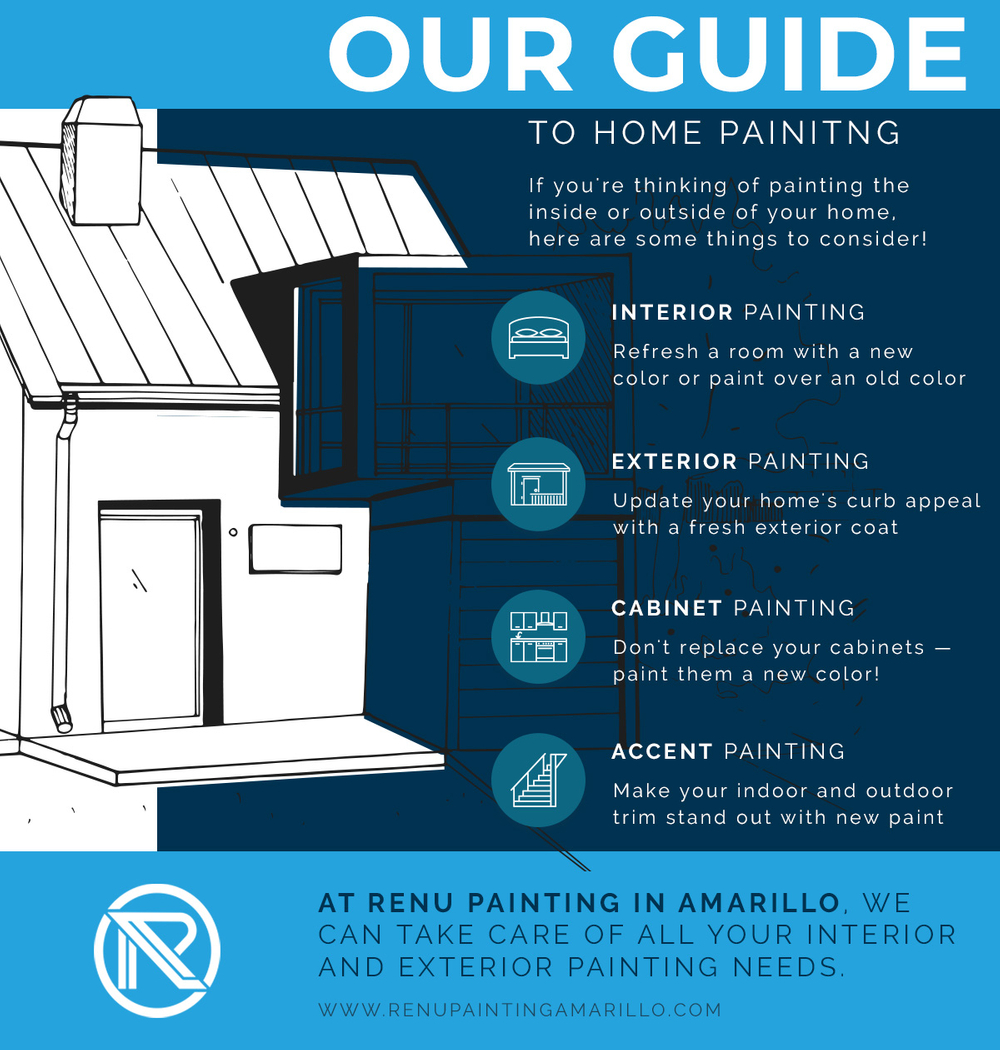 Our Guide to Home Painting Renu Painting